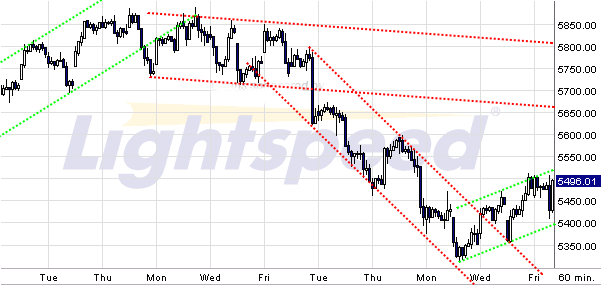 Quo Vadis Dax 2009 272993