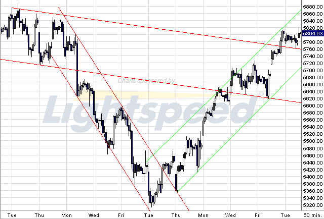 Quo Vadis Dax 2009 276089