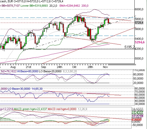 Quo Vadis Dax 2009 276692