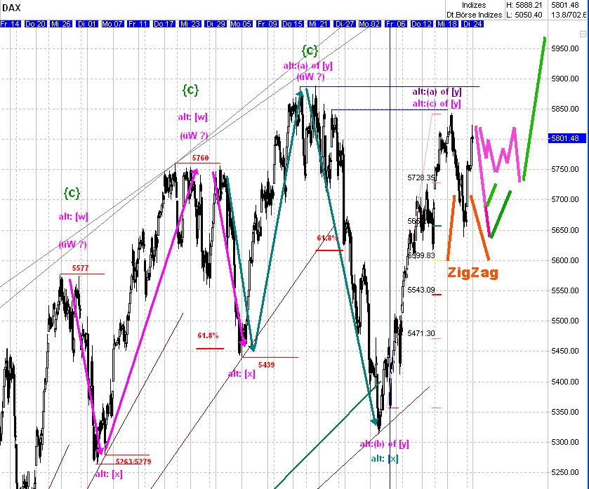 DAX 2009 Der Anfang vom Ende 277679