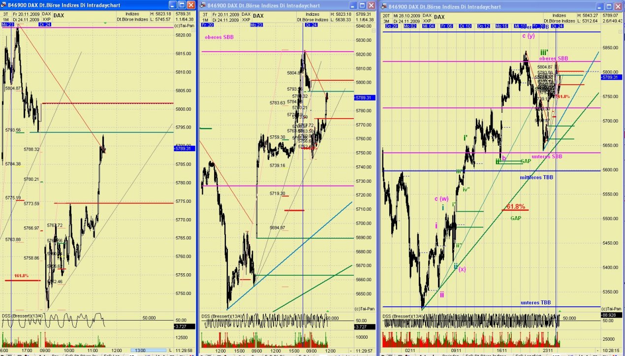 DAX 2009 Der Anfang vom Ende 277737