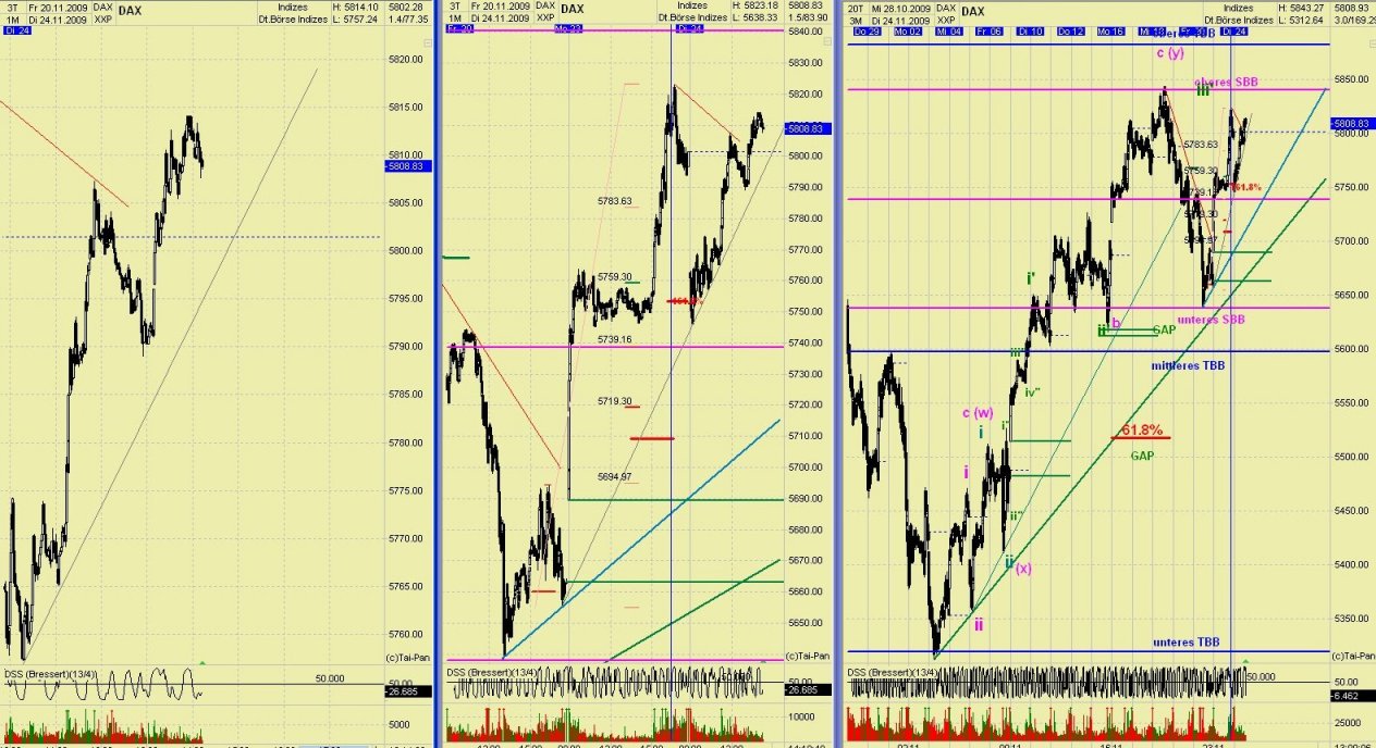 DAX 2009 Der Anfang vom Ende 277766