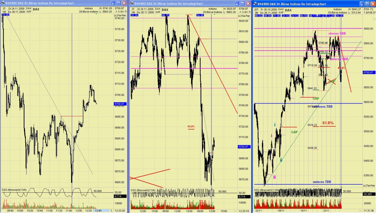 DAX 2009 Der Anfang vom Ende 278454