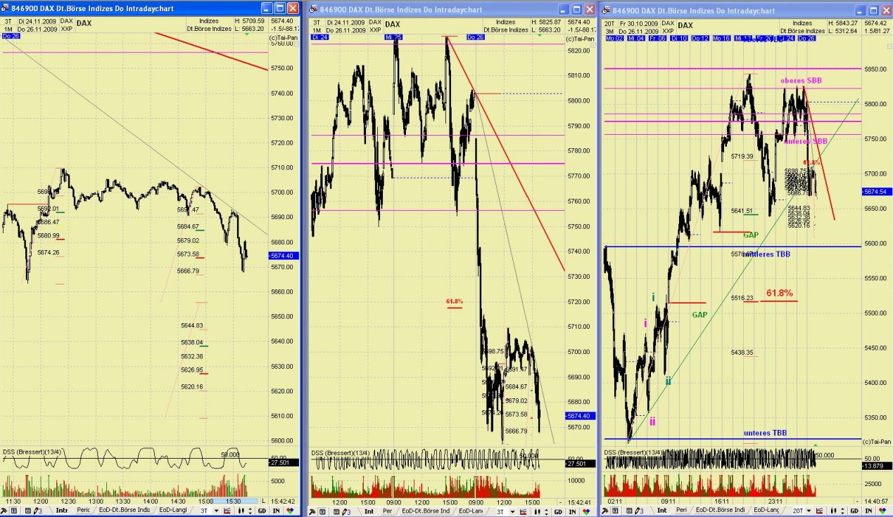 DAX 2009 Der Anfang vom Ende 278509