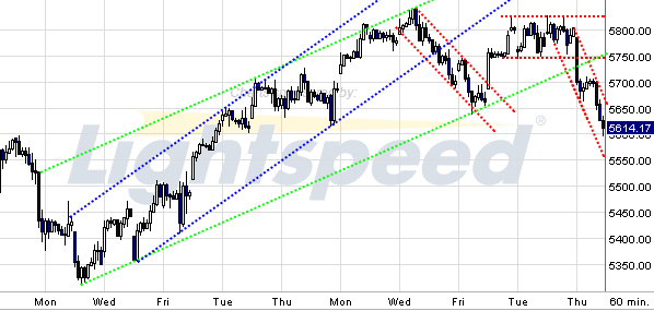 Quo Vadis Dax 2009 278594
