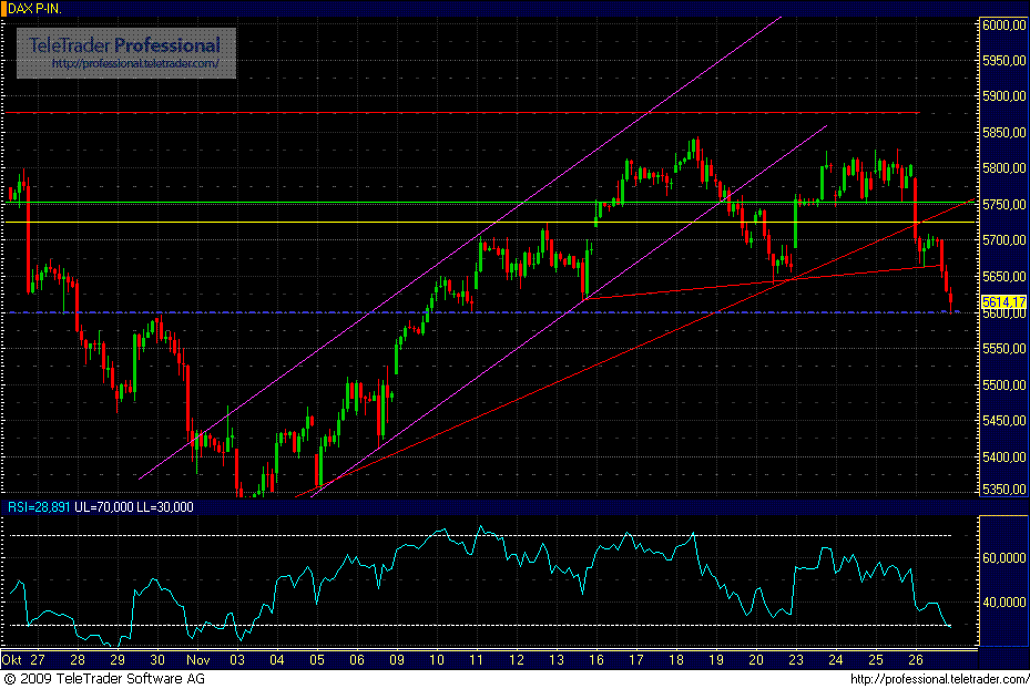 Quo Vadis Dax 2009 278646