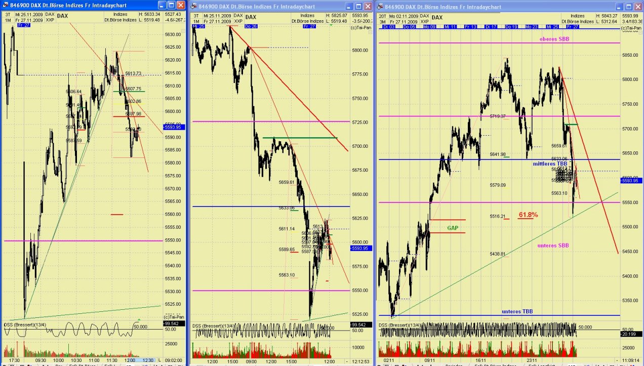 DAX 2009 Der Anfang vom Ende 278808