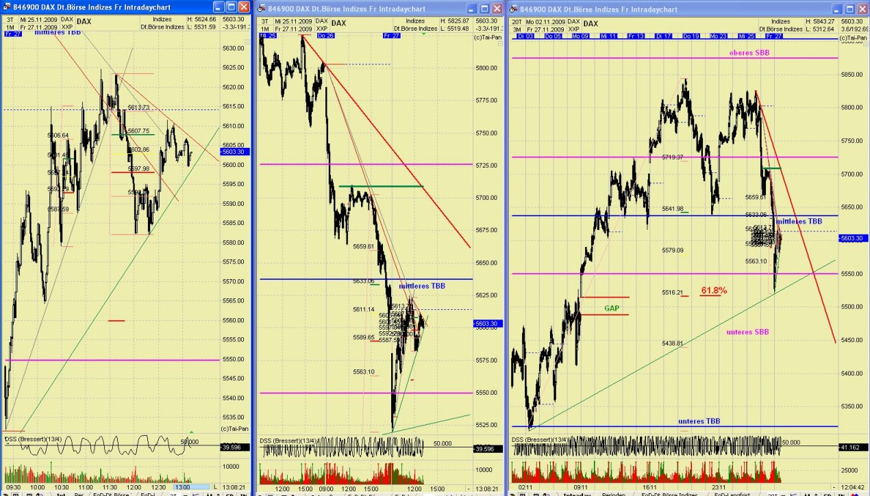 DAX 2009 Der Anfang vom Ende 278831