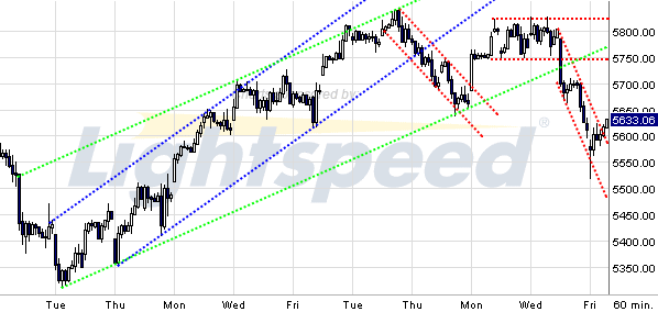 Quo Vadis Dax 2009 278847