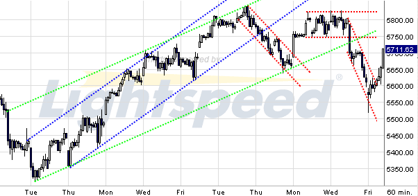 Quo Vadis Dax 2009 278880