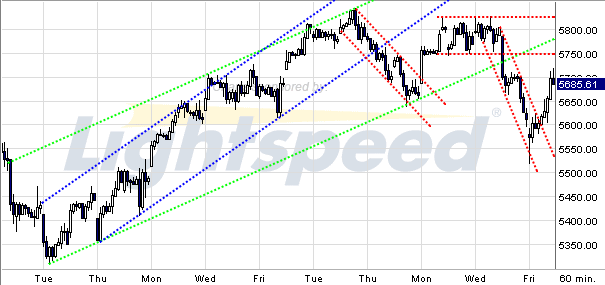Quo Vadis Dax 2009 279152