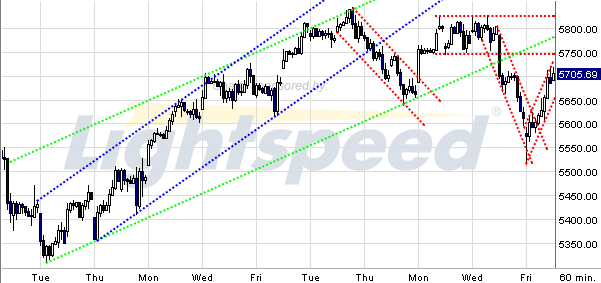 Quo Vadis Dax 2009 279310