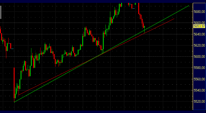 Quo Vadis Dax 2009 279316