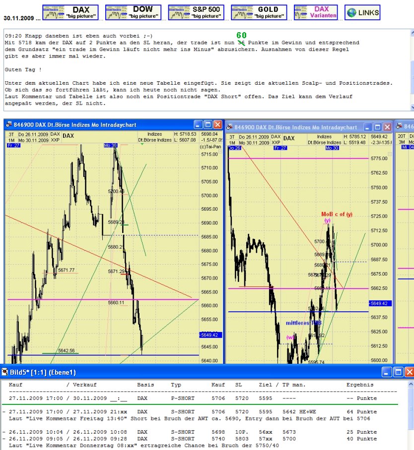 DAX 2009 Der Anfang vom Ende 279320