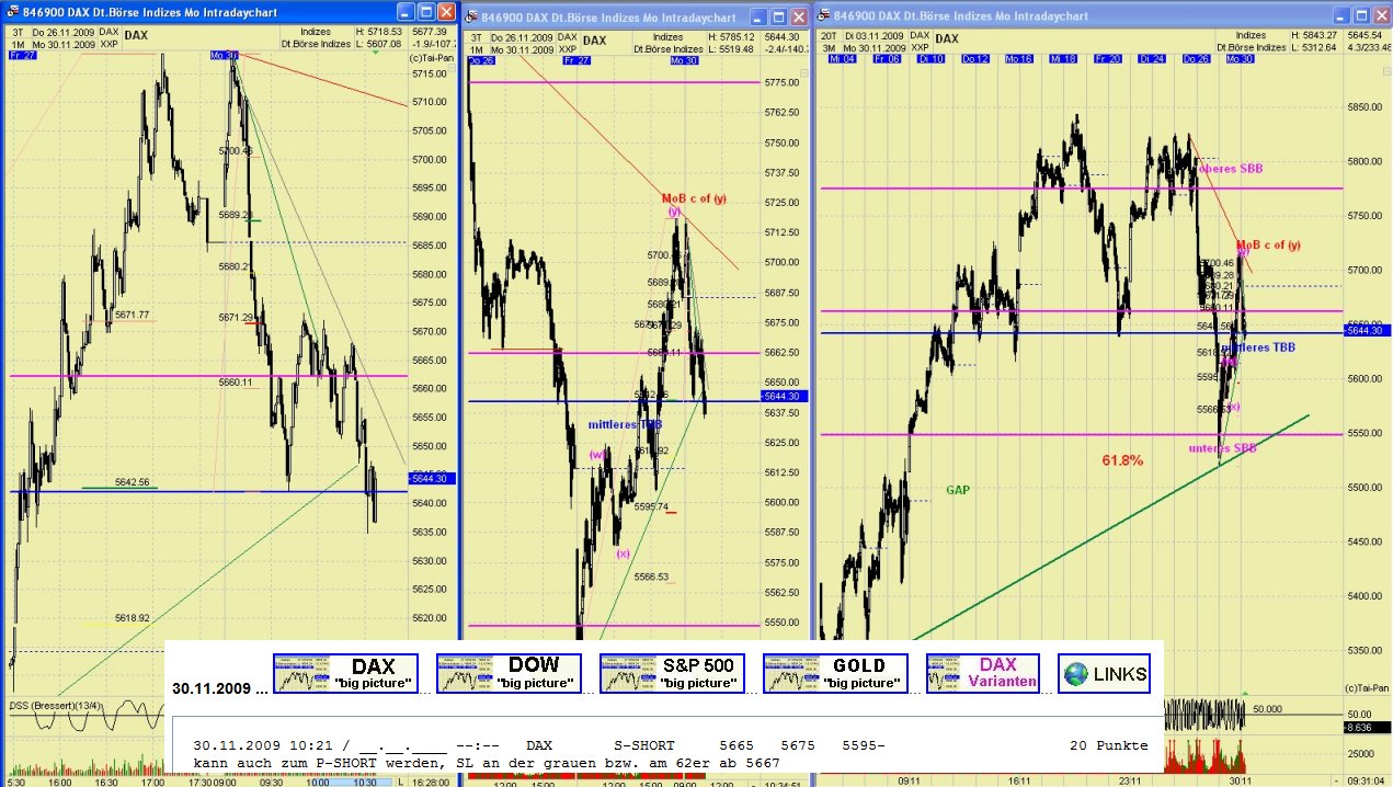DAX 2009 Der Anfang vom Ende 279327