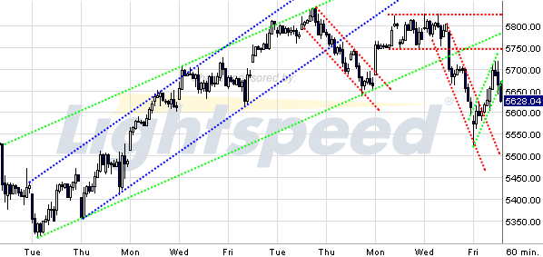 Quo Vadis Dax 2009 279339