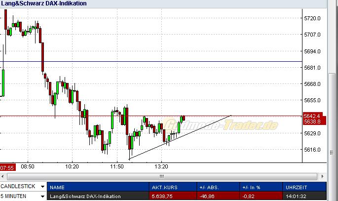 Quo Vadis Dax 2009 279379