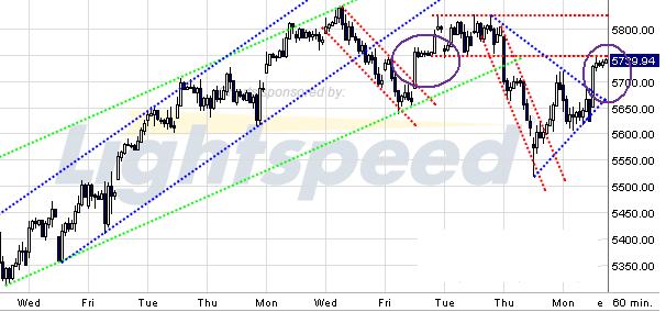 Quo Vadis Dax 2009 279709