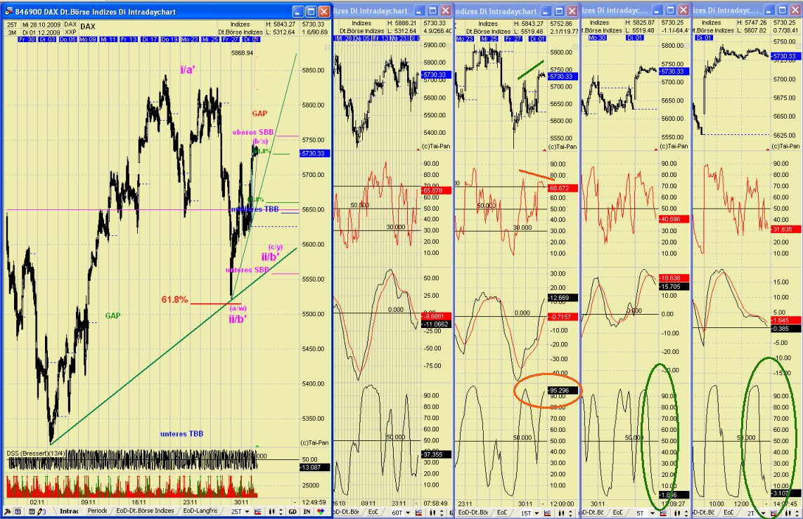 DAX 2009 Der Anfang vom Ende 279718