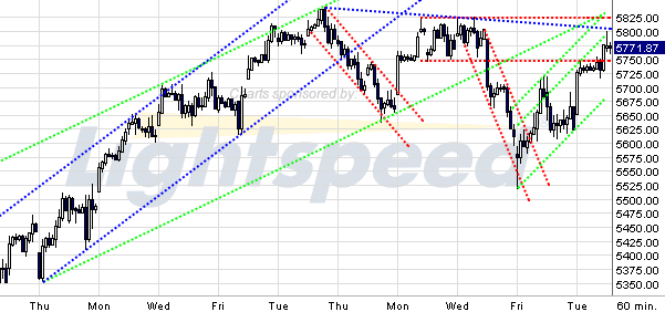 Quo Vadis Dax 2009 280026
