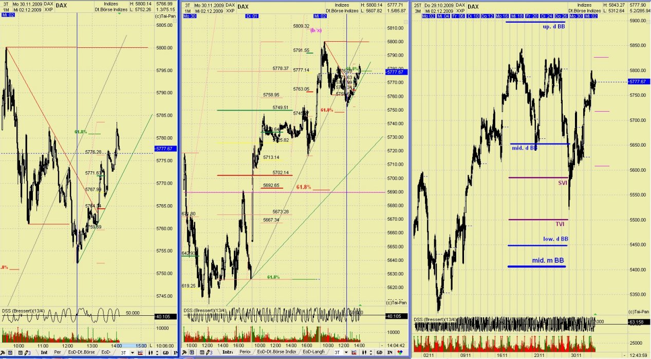 DAX 2009 Der Anfang vom Ende 280130