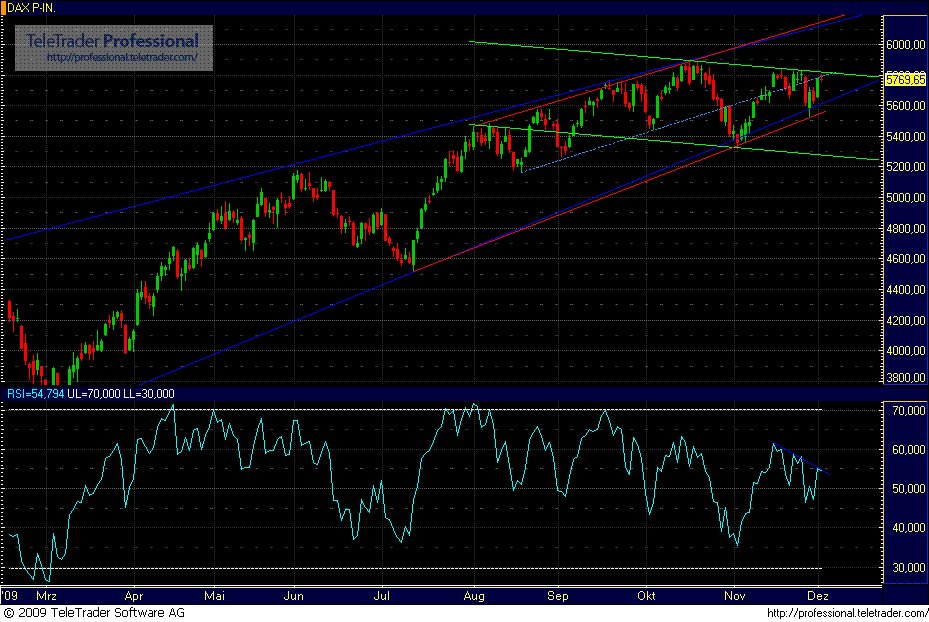 Quo Vadis Dax 2009 280138