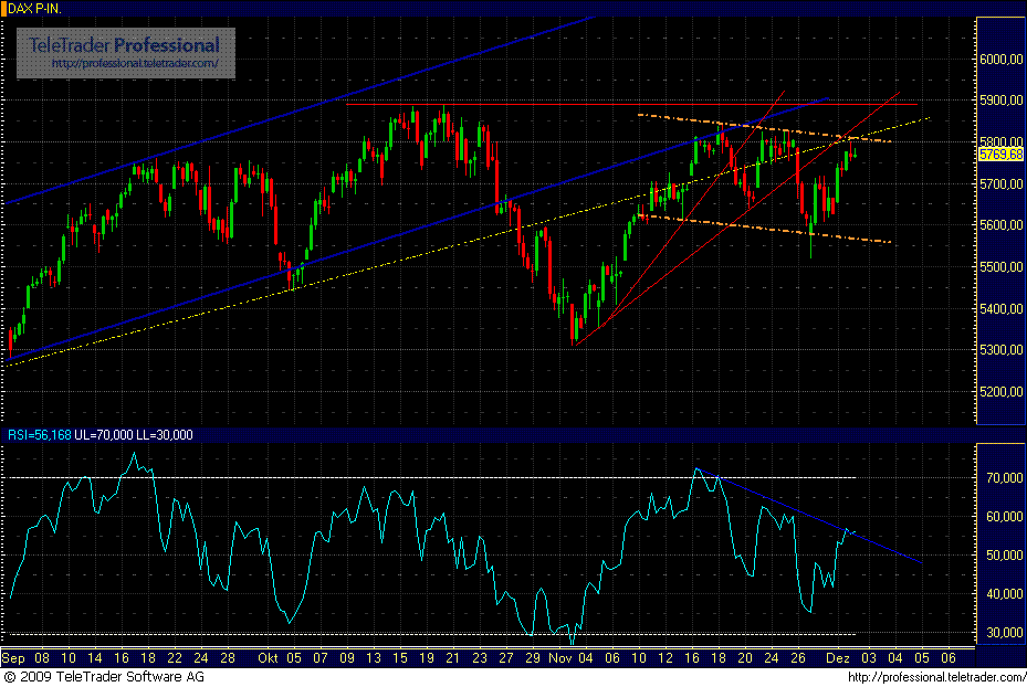 Quo Vadis Dax 2009 280139
