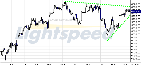 Quo Vadis Dax 2009 280391