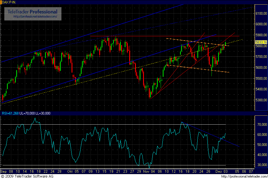 Quo Vadis Dax 2009 280396