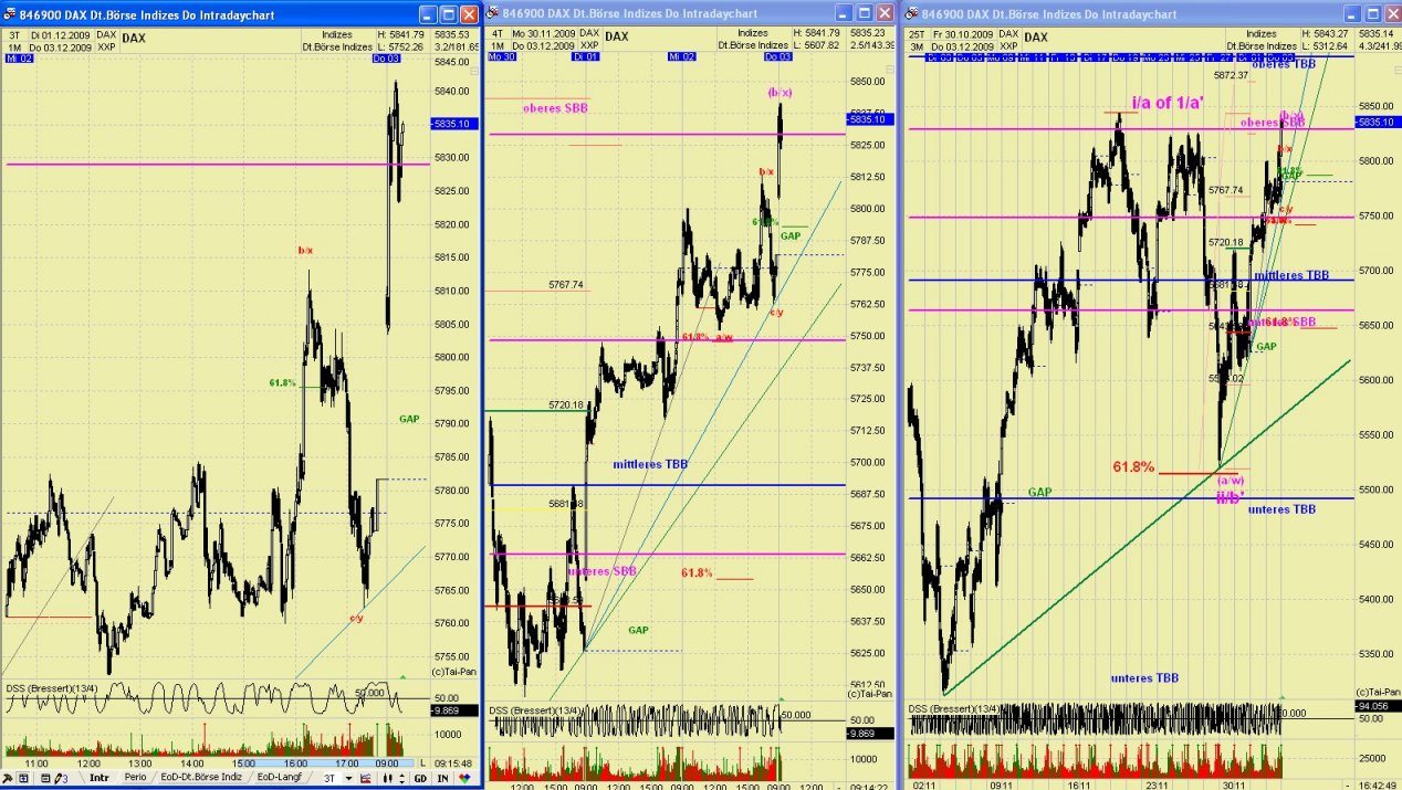 DAX 2009 Der Anfang vom Ende 280404