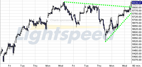 Quo Vadis Dax 2009 280422