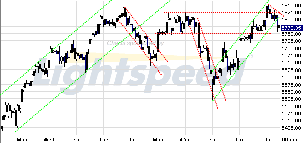 Quo Vadis Dax 2009 280593