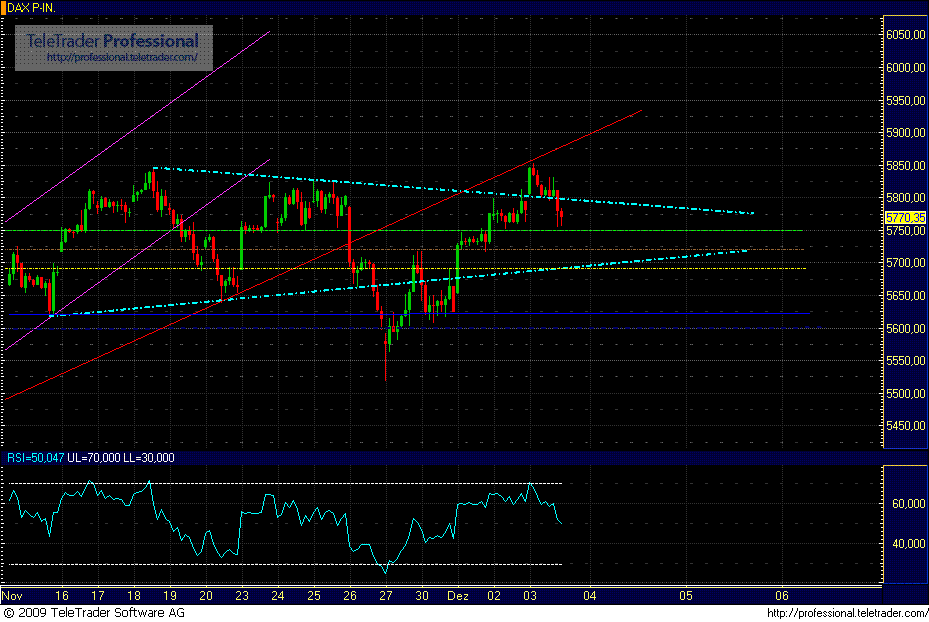Quo Vadis Dax 2009 280642