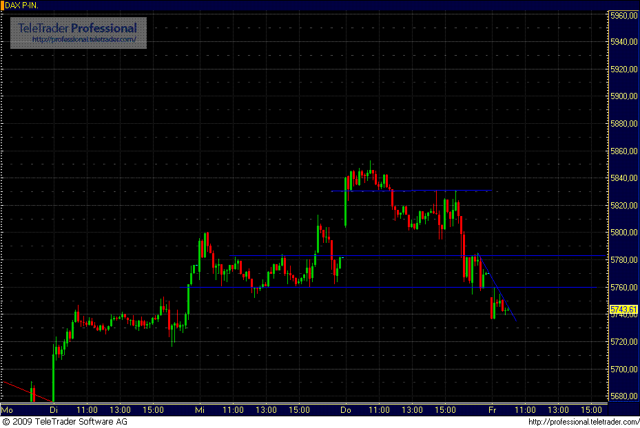 Quo Vadis Dax 2009 280713