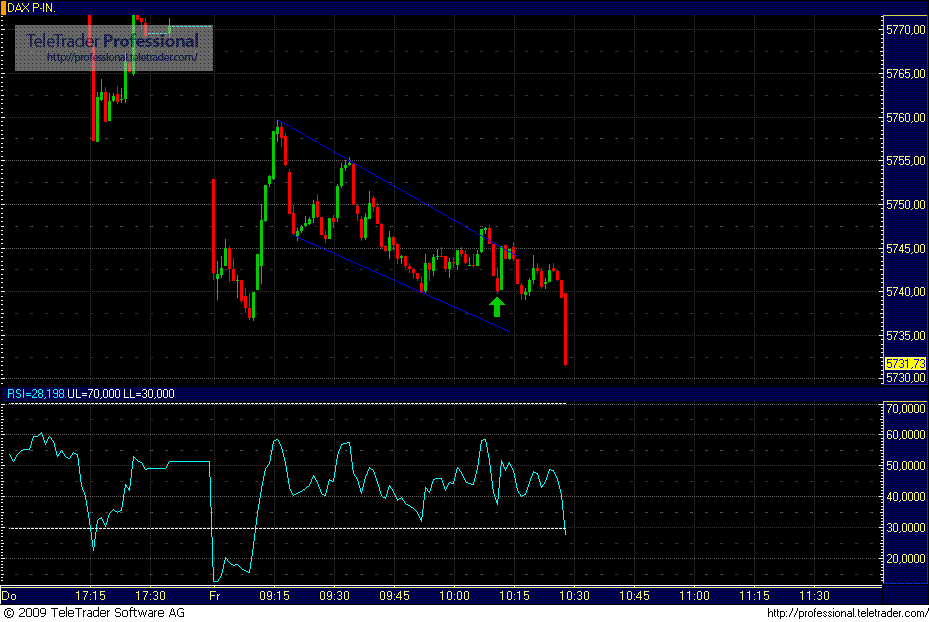 Quo Vadis Dax 2009 280716