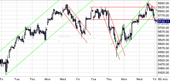 Quo Vadis Dax 2009 280750