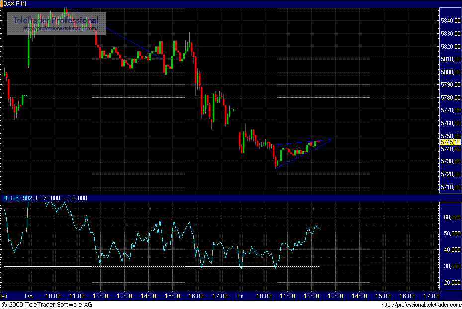 Quo Vadis Dax 2009 280753