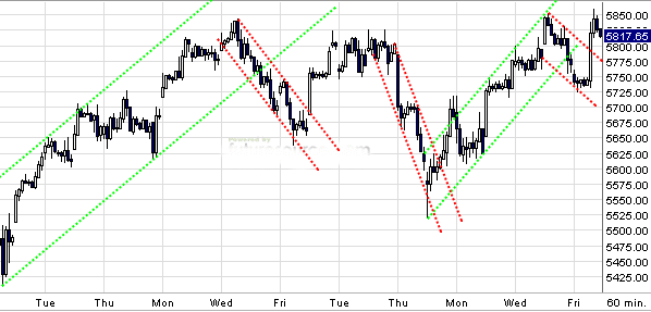 Quo Vadis Dax 2009 281248