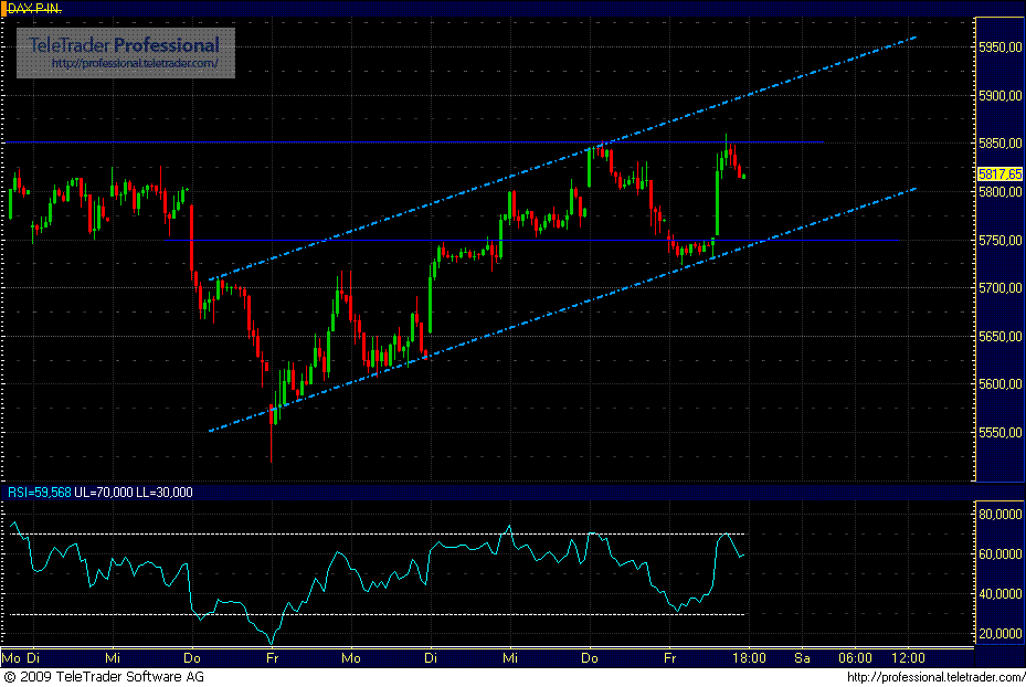 Quo Vadis Dax 2009 281252