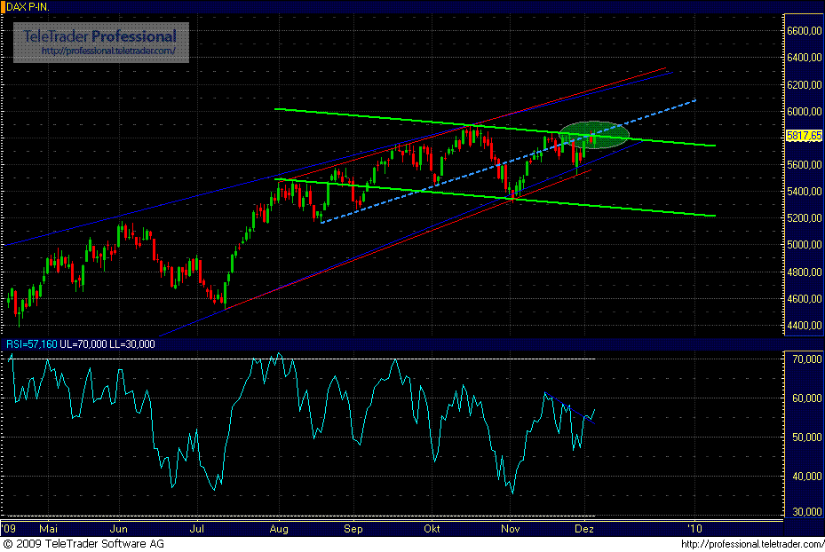 Quo Vadis Dax 2009 281283