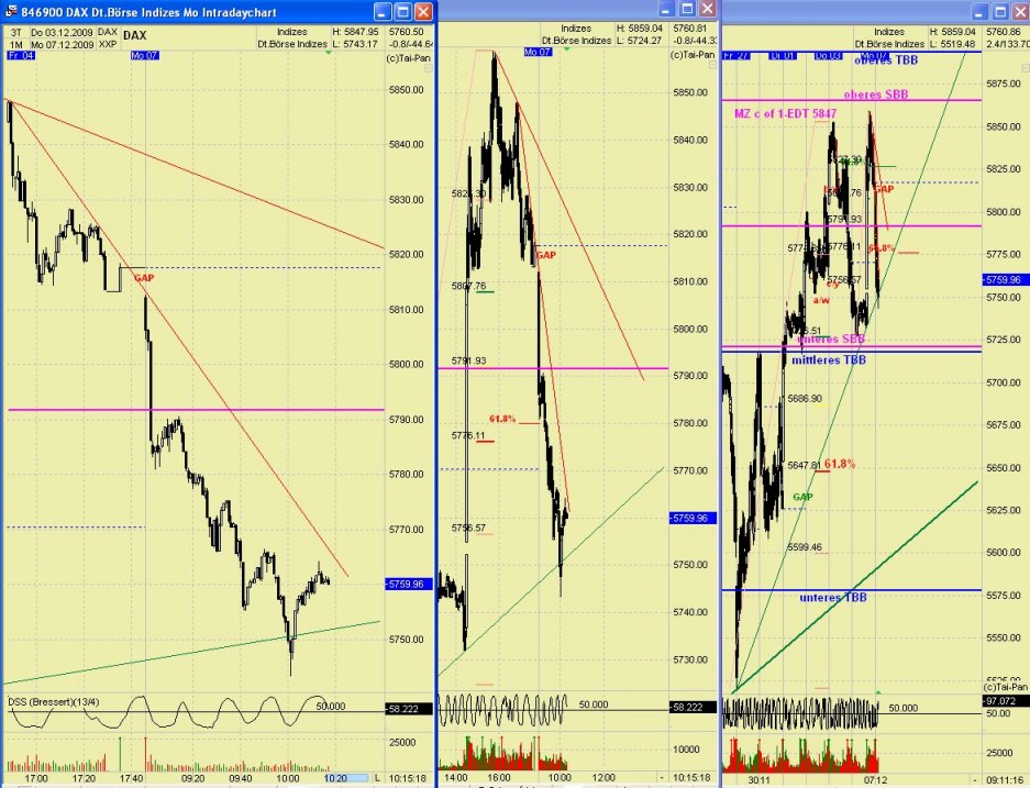 DAX 2009 Der Anfang vom Ende 281428