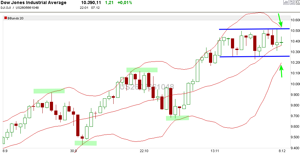 Quo Vadis Dax 2009 281689