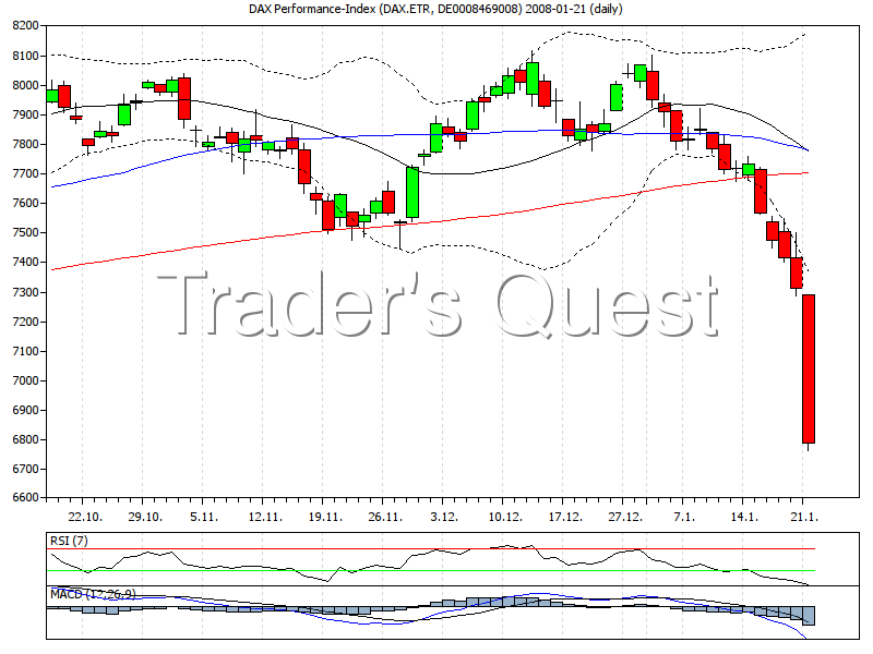 Quo Vadis Dax 2009 281720