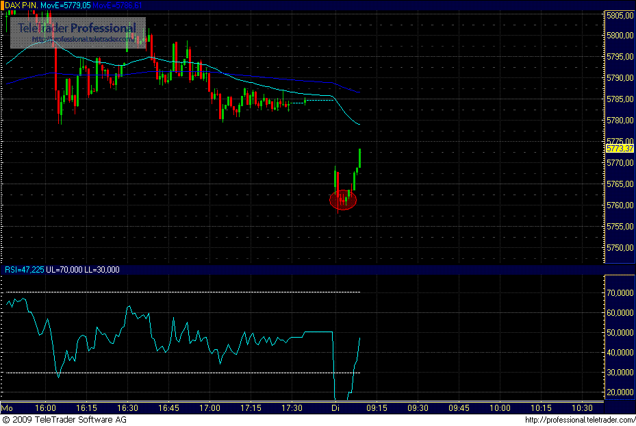 Quo Vadis Dax 2009 281722