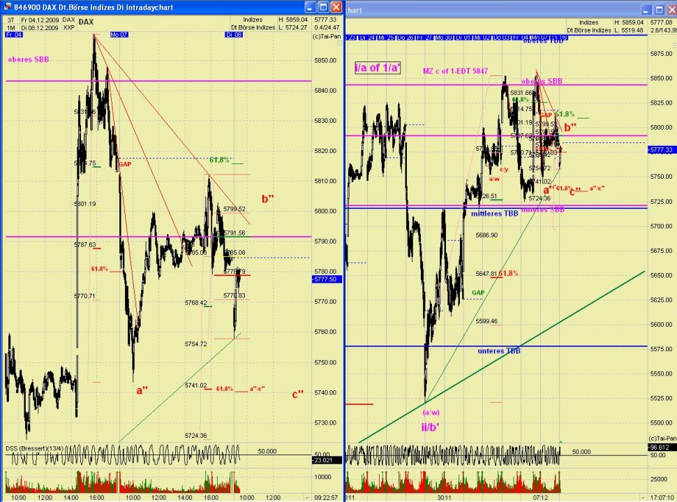 DAX 2009 Der Anfang vom Ende 281726