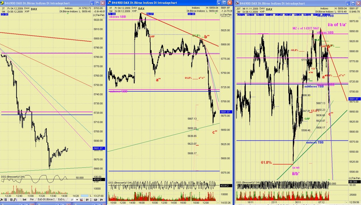 DAX 2009 Der Anfang vom Ende 281825