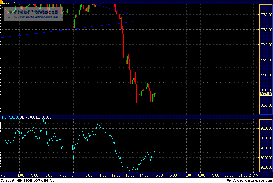 Quo Vadis Dax 2009 281834