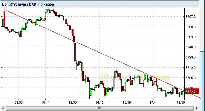 Quo Vadis Dax 2009 281947
