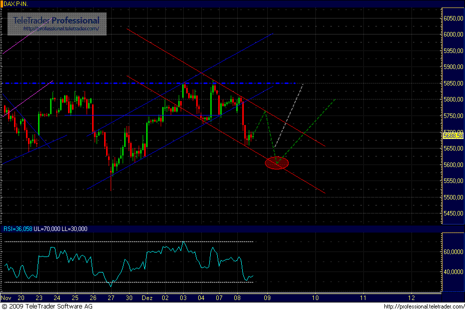 Quo Vadis Dax 2009 282029