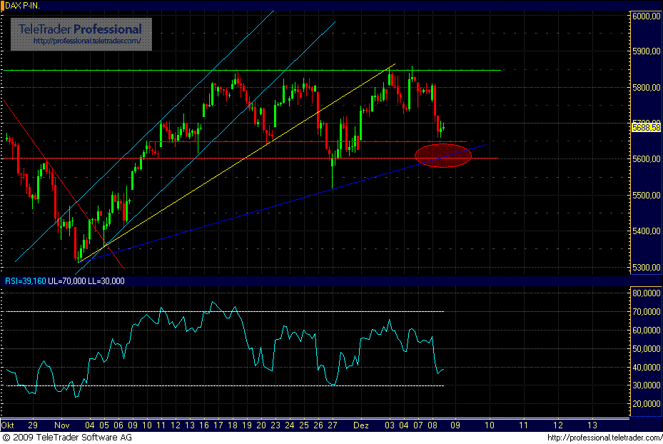 Quo Vadis Dax 2009 282036